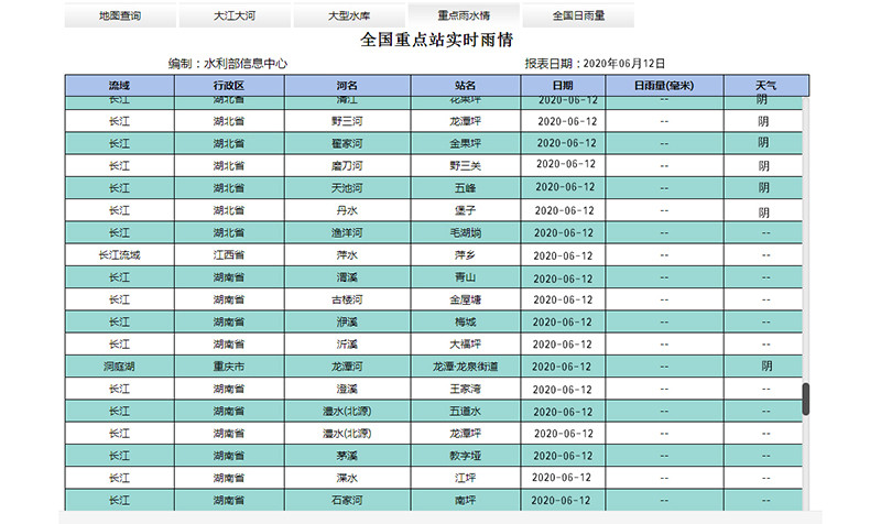 安全风险预测预报