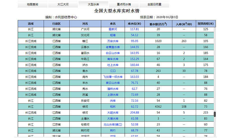 安全风险预测预报