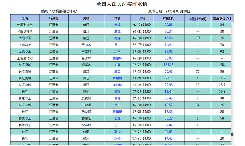 安全风险预测预报