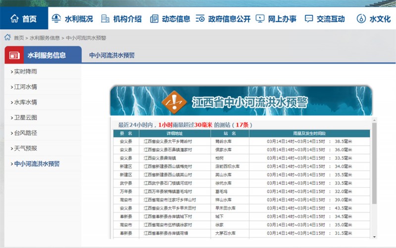 2022.3.14洪水预警