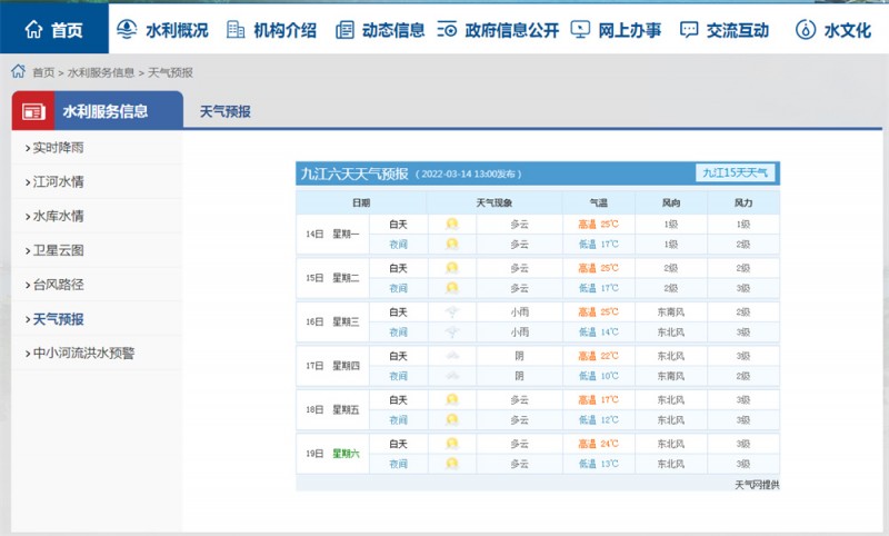 九江一周天气2022.3.14