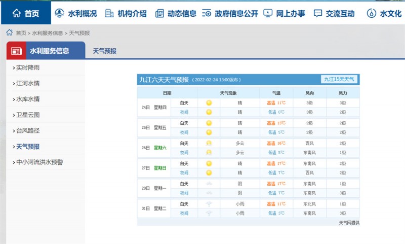 九江一周天气2022.2.24