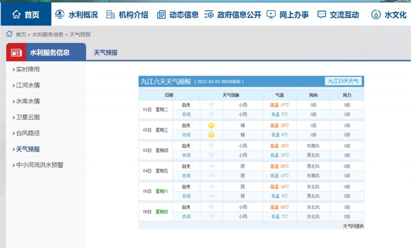 九江一周天气2022.3.1