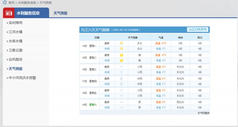 九江一周天气2022.2.14