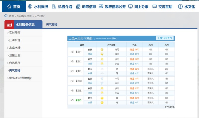 上饶一周天气2022.3.14