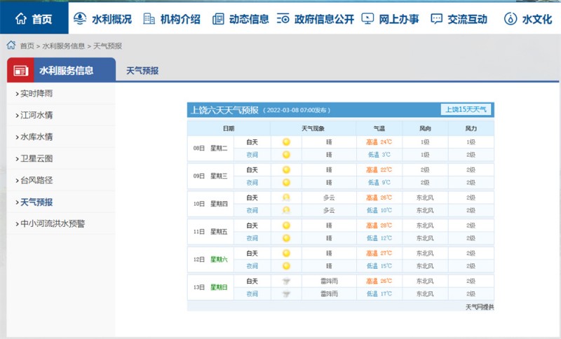 上饶一周天气2022.3.8