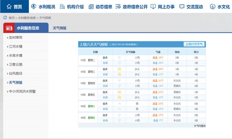 上饶一周天气2022.3.1