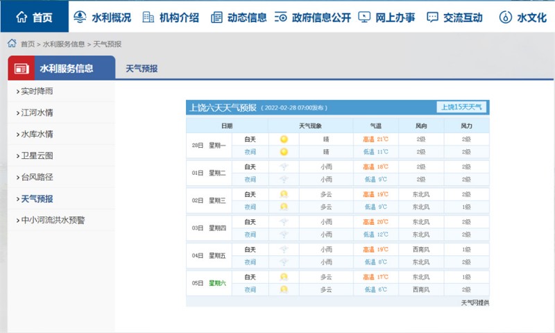 上饶一周天气2022.2.28