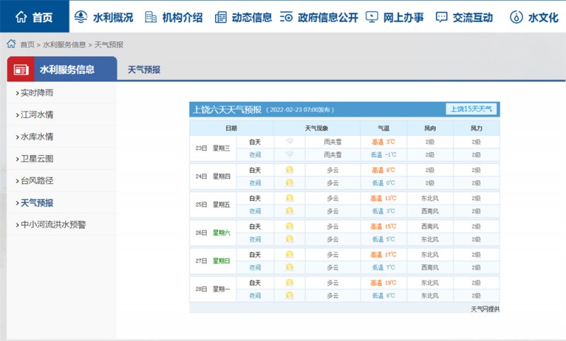 上饶一周天气2022.2.23