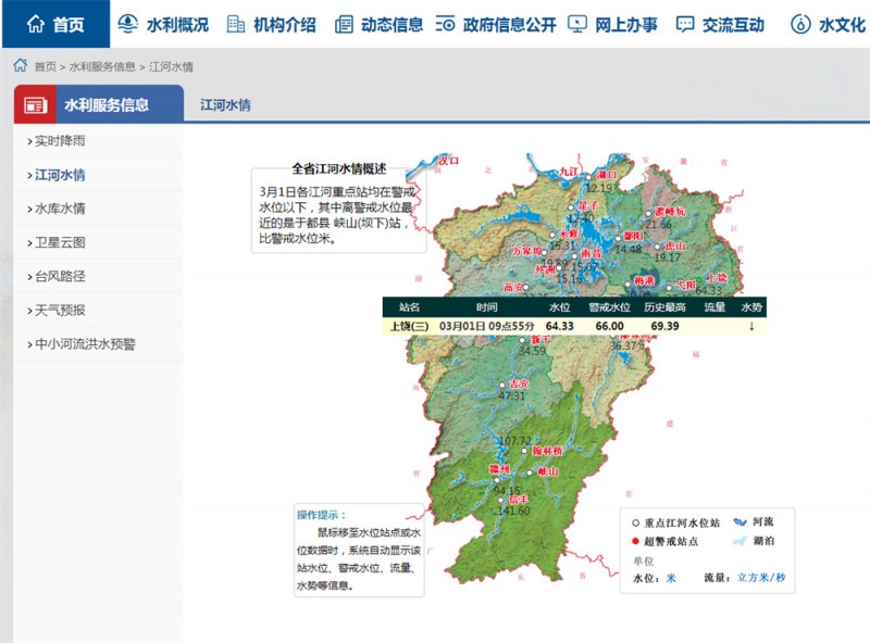 上饶水情2022.3.1