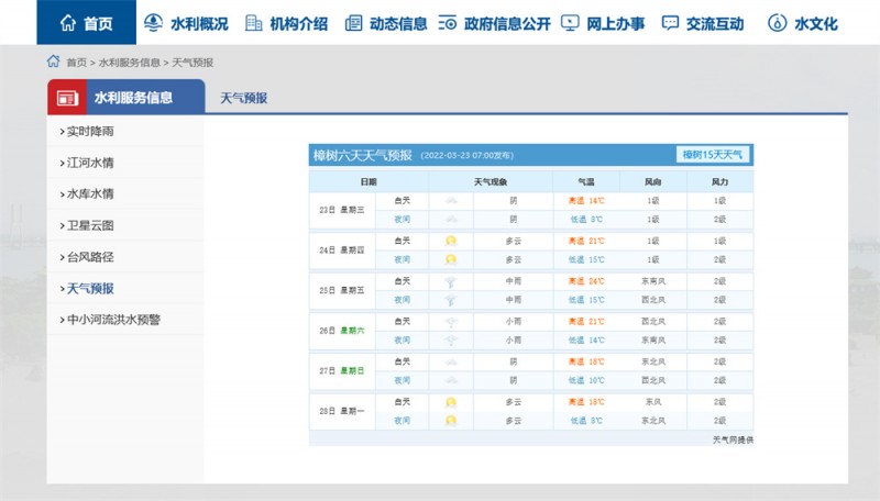 樟树天气2022.3.23