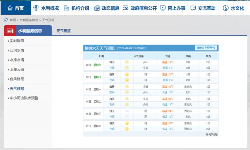 樟树天气2022.4.2