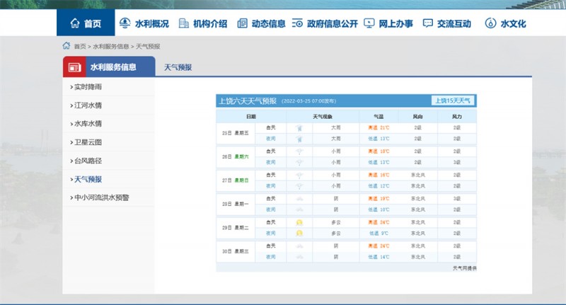 上饶一周天气2022.3.25