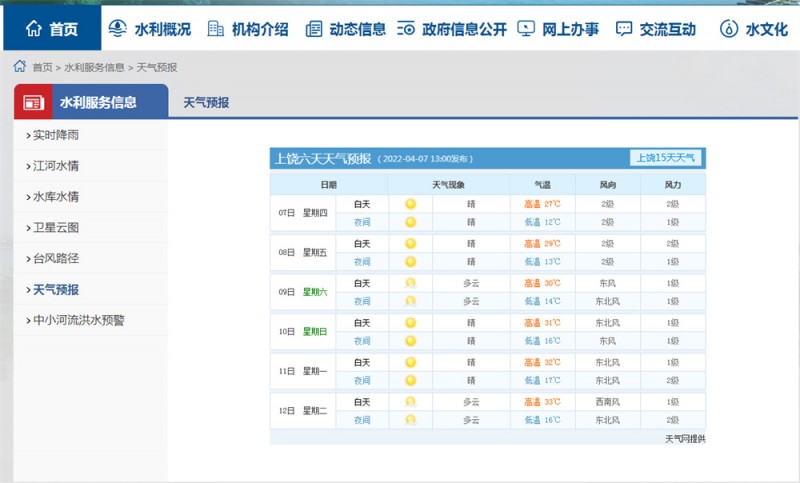 上饶一周天气2022.4.7