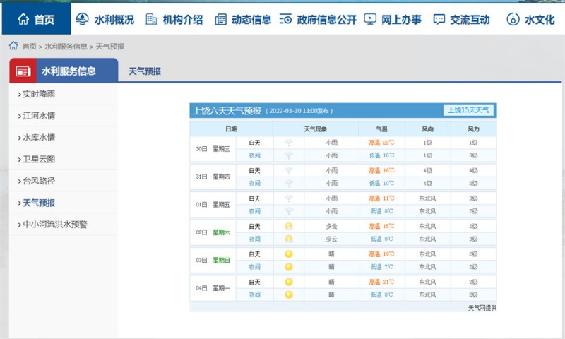 上饶一周天气2022.3.30