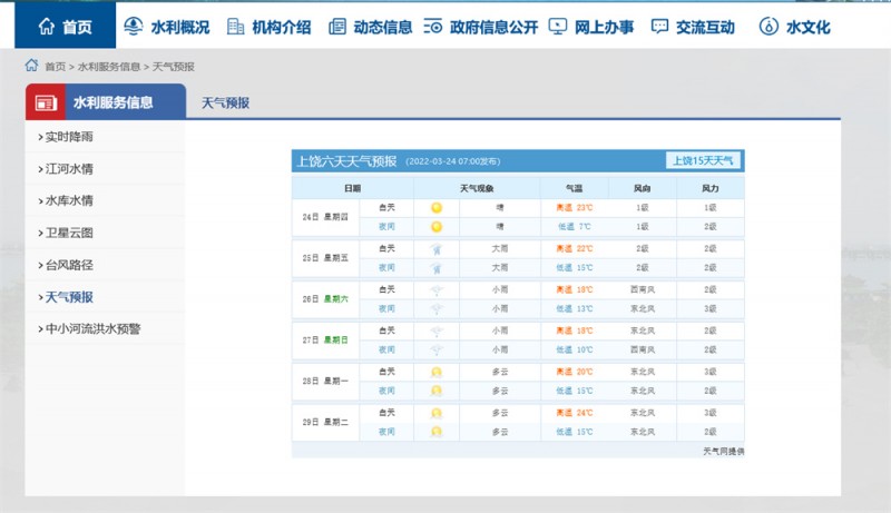 上饶一周天气2022.3.24