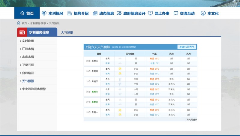 上饶一周天气2022.3.23