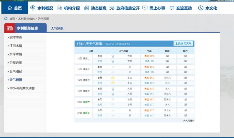 上饶一周天气2022.3.22