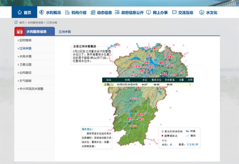 上饶水情2022.3.22