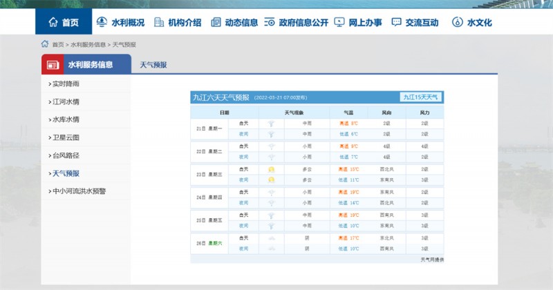 九江一周天气2022.3.21