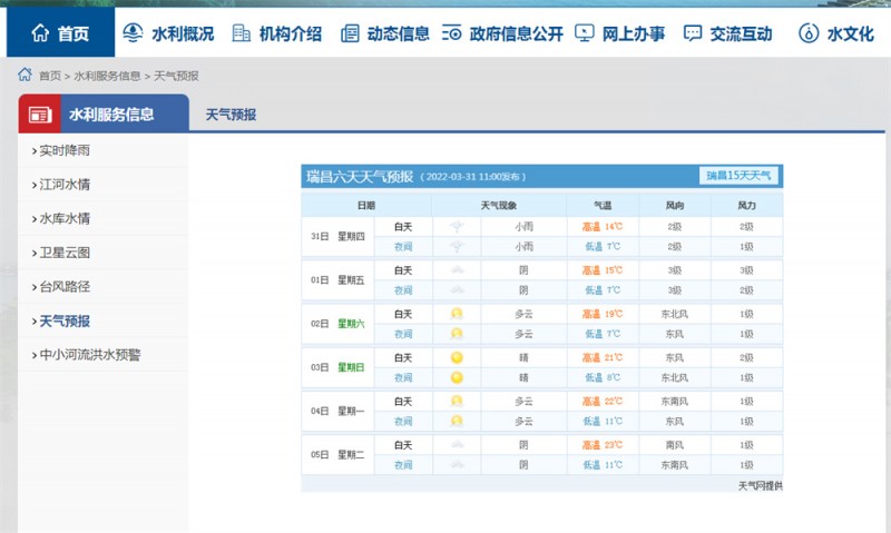 九江一周天气2022.3.31