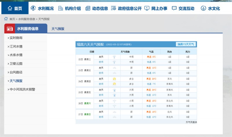 九江一周天气2022.3.22