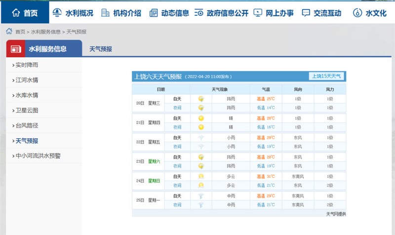 上饶一周天气2022.4.20