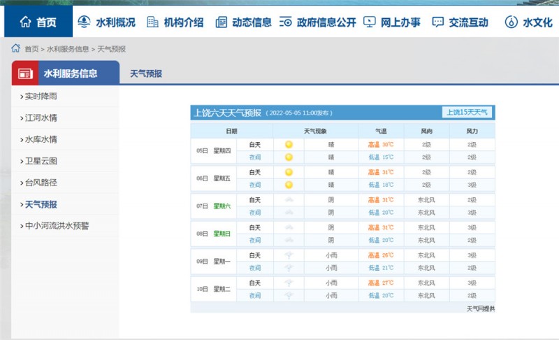 上饶一周天气2022.5.5