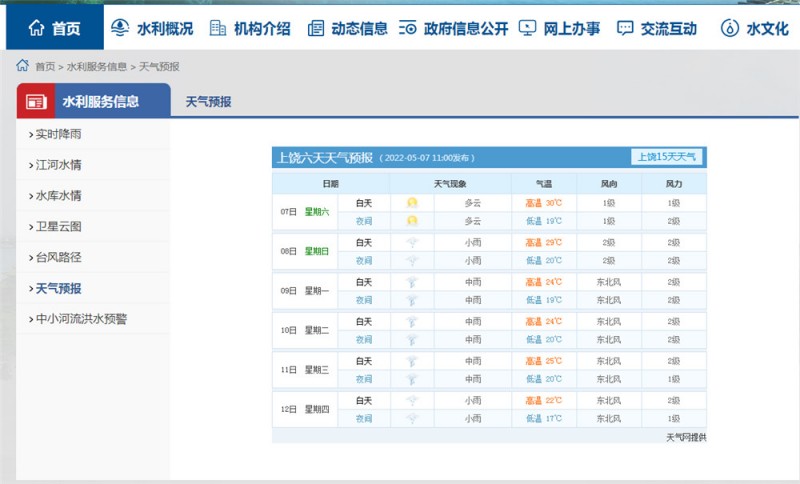 上饶一周天气2022.5.7