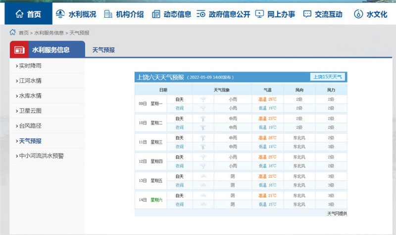 上饶一周天气2022.5.9