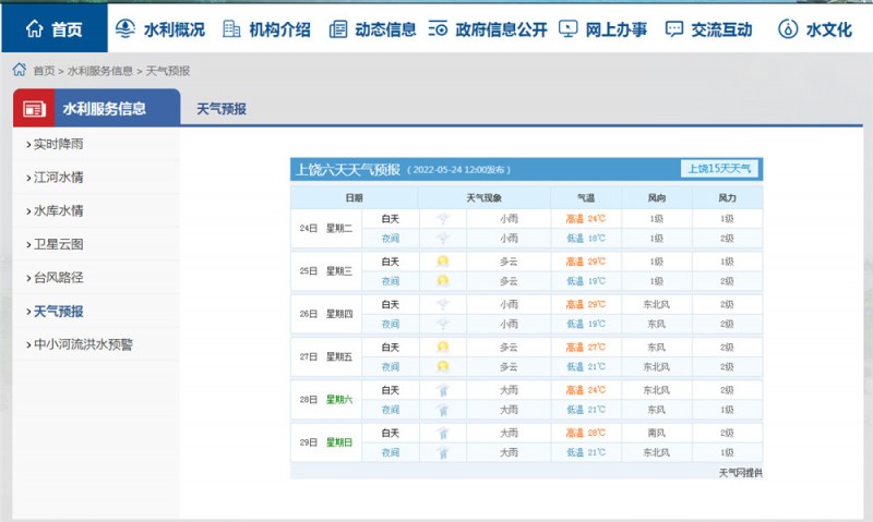 上饶一周天气2022.5.24