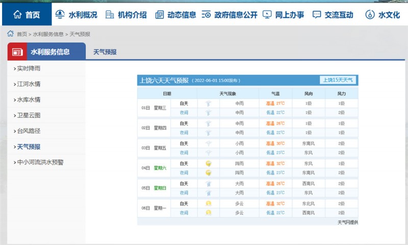 上饶一周天气2022.6.1