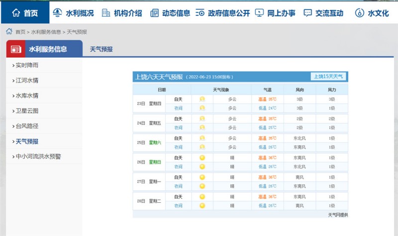 上饶一周天气2022.6.23