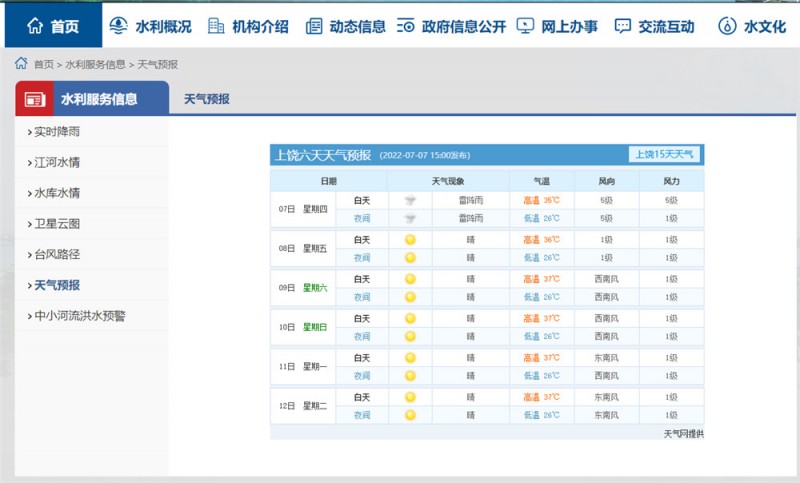 上饶一周天气2022.7.7