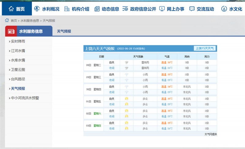 上饶一周天气2022.6.28