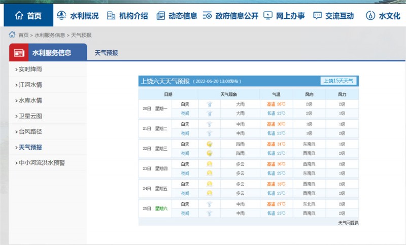 上饶一周天气2022.6.20