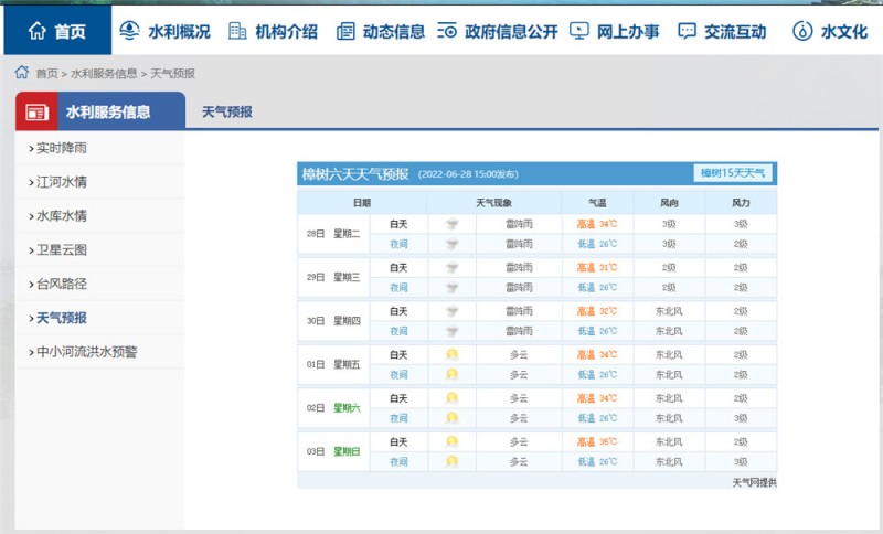 樟树天气2022.6.28